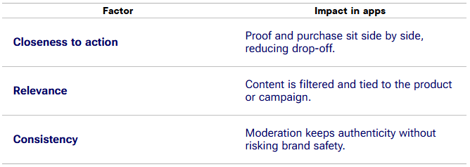 Why Placement Matters